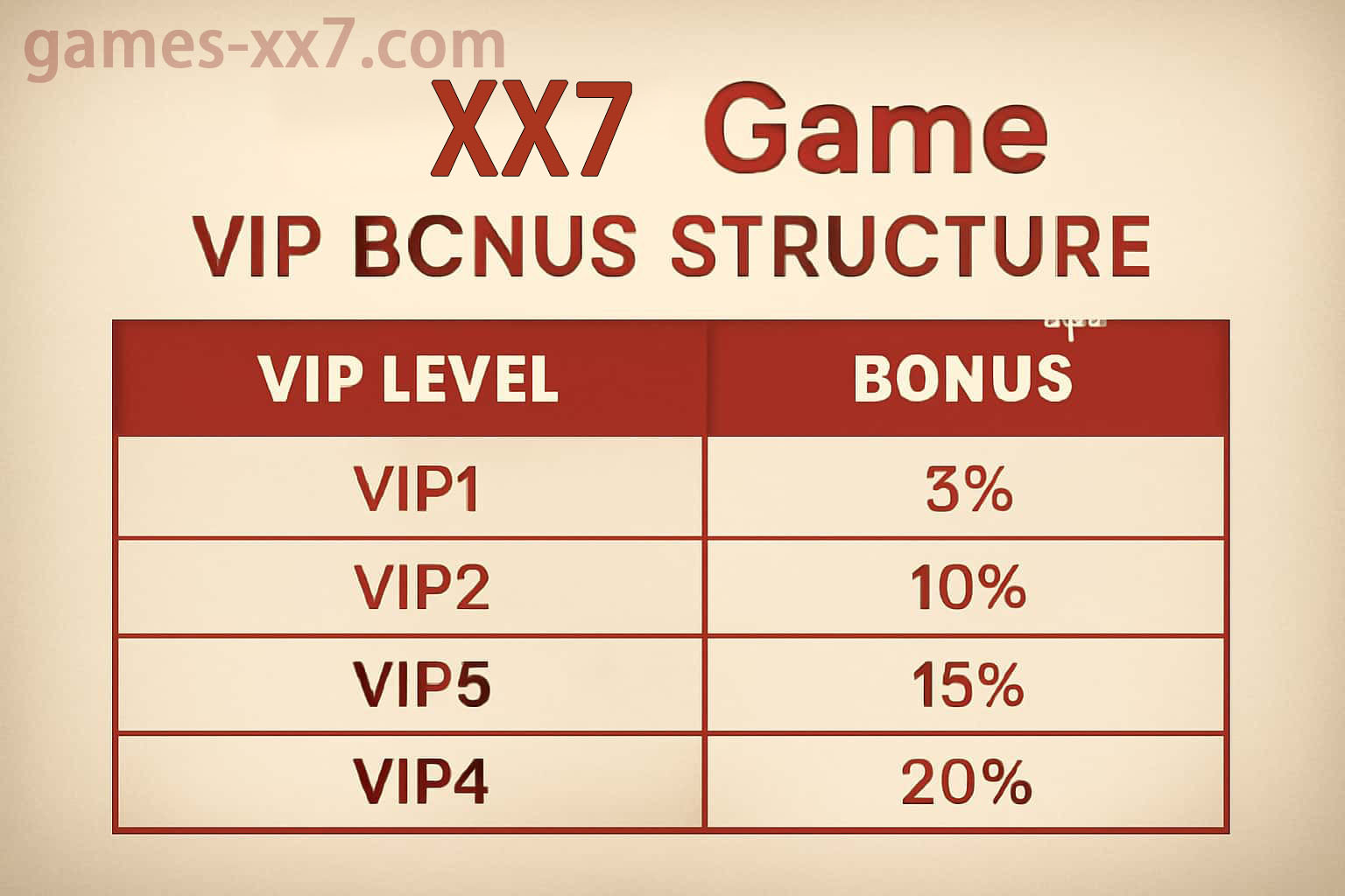 XX7 App Requirements for India: Android Compatibility